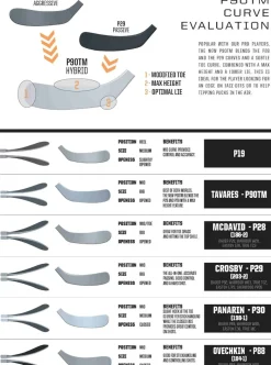 Ccm Hockey Sticks^CCM Hockey Stick Jetspeed Ft3 Pro Int.