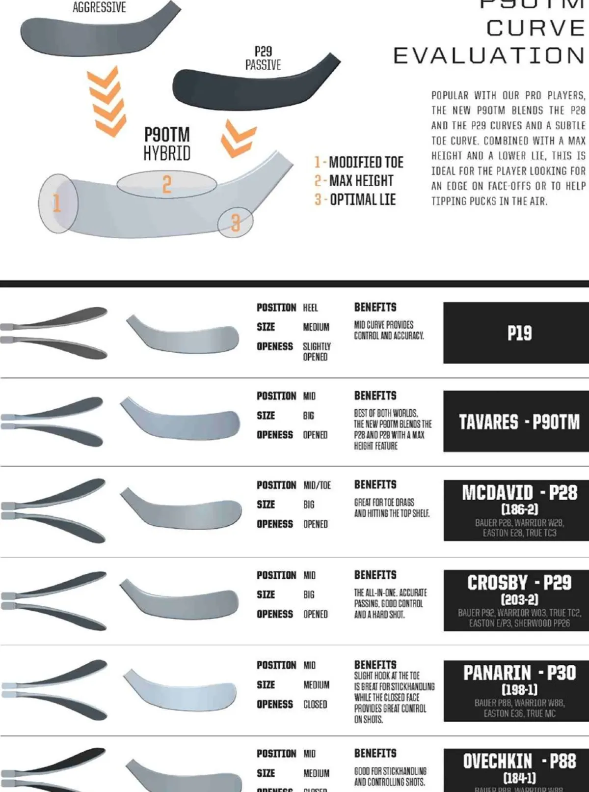Ccm Hockey Sticks^CCM Hockey Stick Jetspeed Ft3 Pro Int.